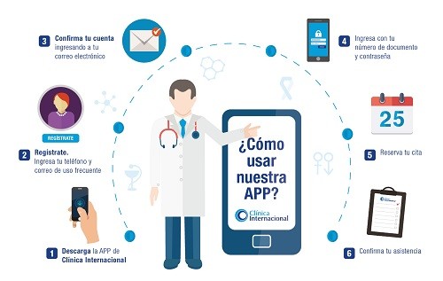 app movil clinica internacional